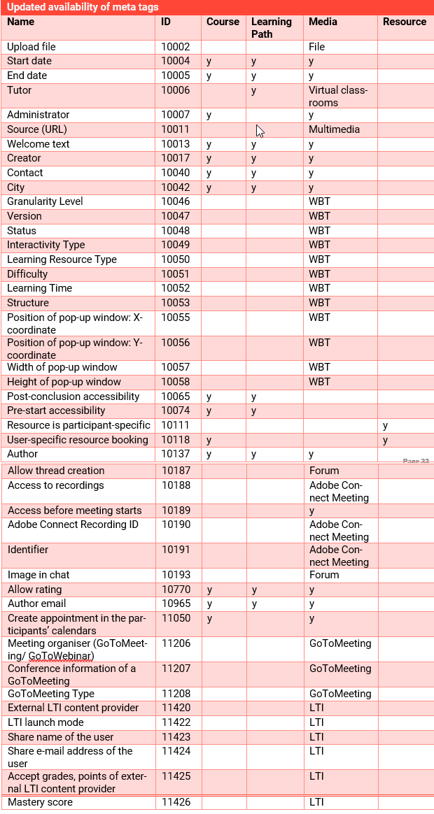 updated_availability_of_meta_tags.png