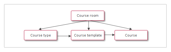 course_room_en-gb.png