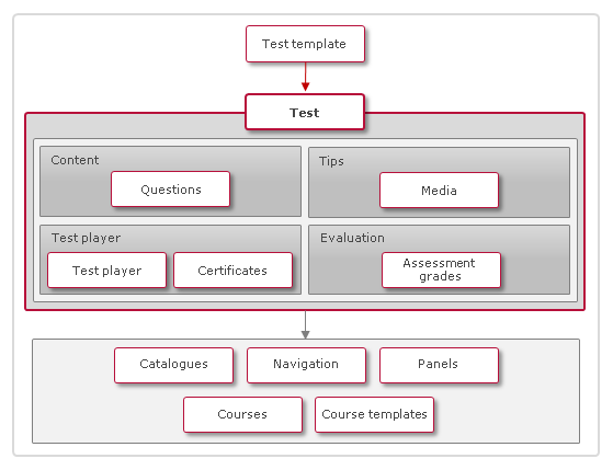 qti_test_manager_en-gb.png