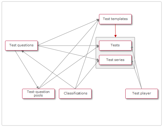 qti_tests_map_en-gb.png