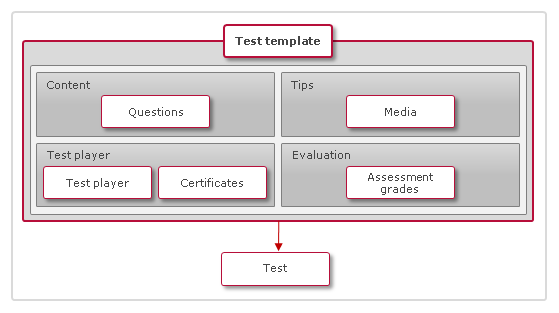 qti_template_manager_en-gb.png