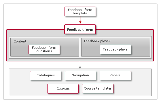 qti_feedbacks_feedback_manager_en-gb.png