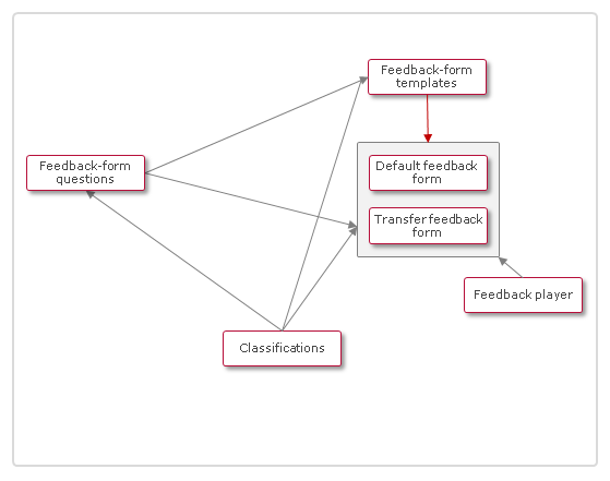 qti_feedbacks_map_en-gb.png