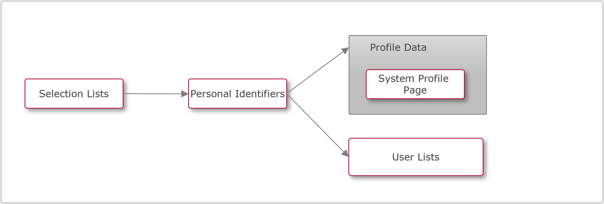 person_profile_pages_en-gb.png