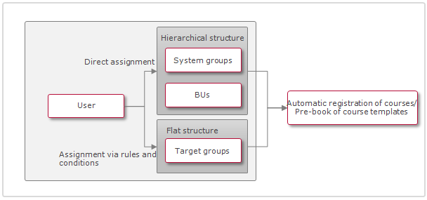 groupmanager_en-gb-20240827-133109.png