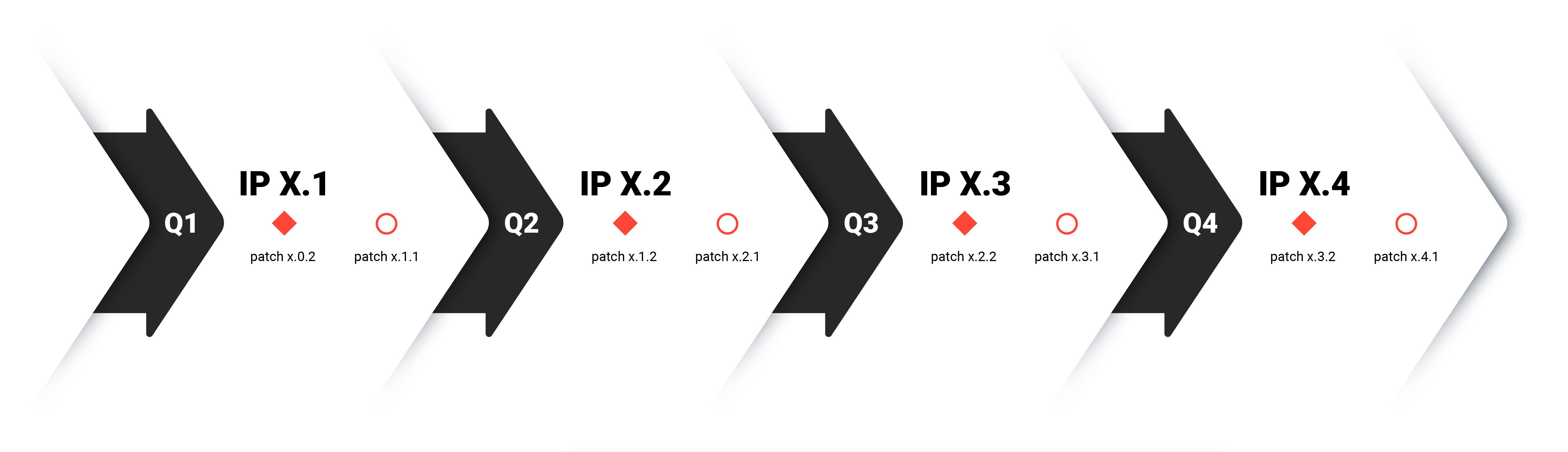 example_ip_release_patch_cycle.png