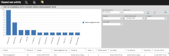 Channel-user-activity_report-EN.png