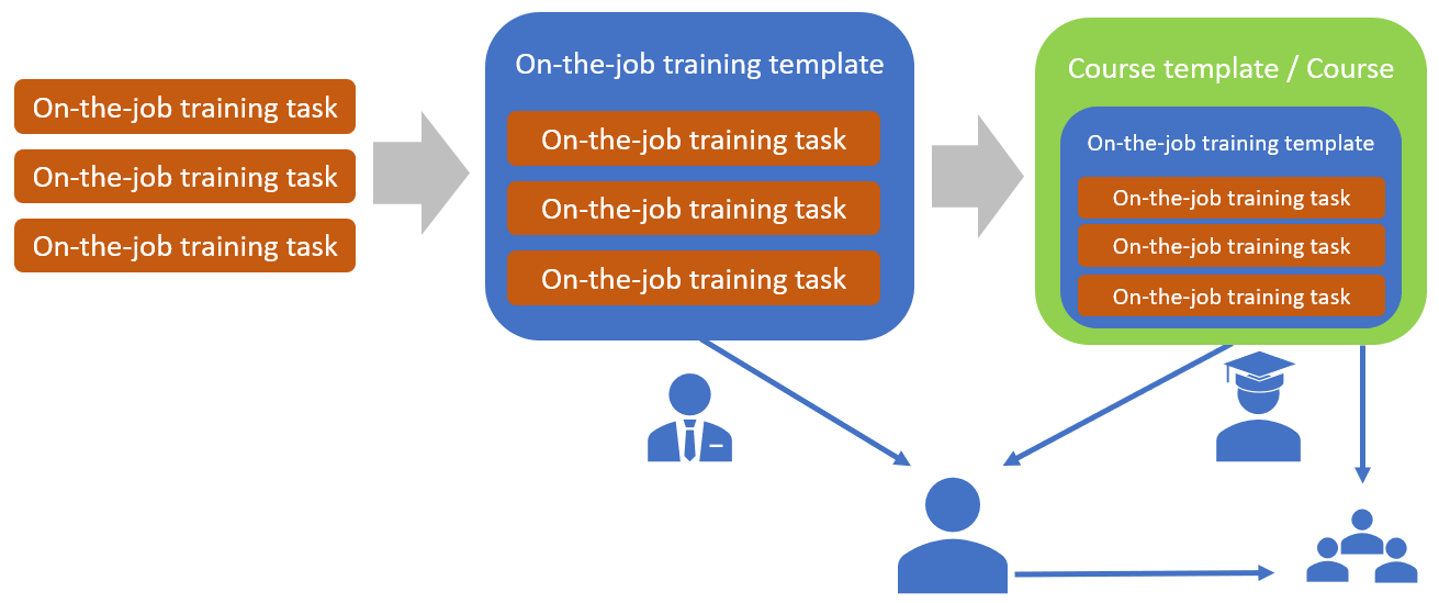 On-the-job_training_Overview.png