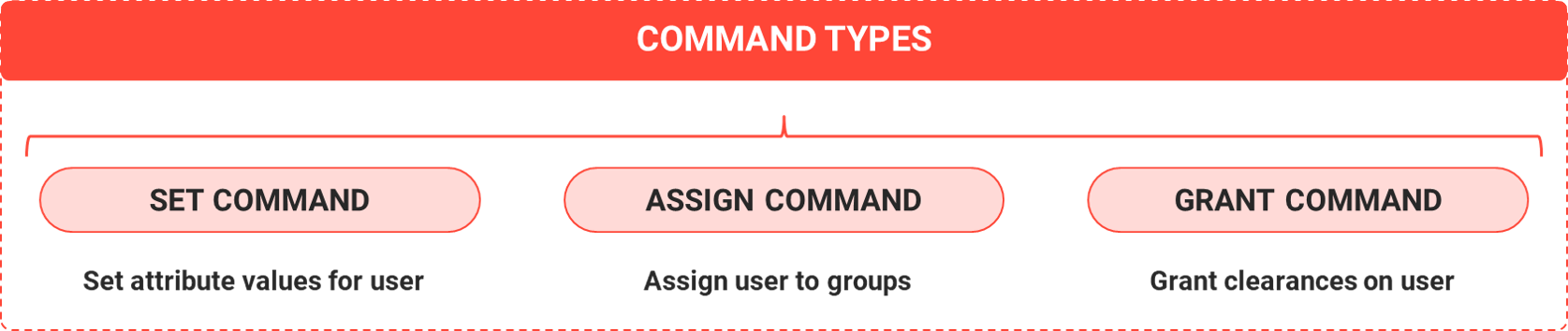 LS_Registration-Rules_command-types.png