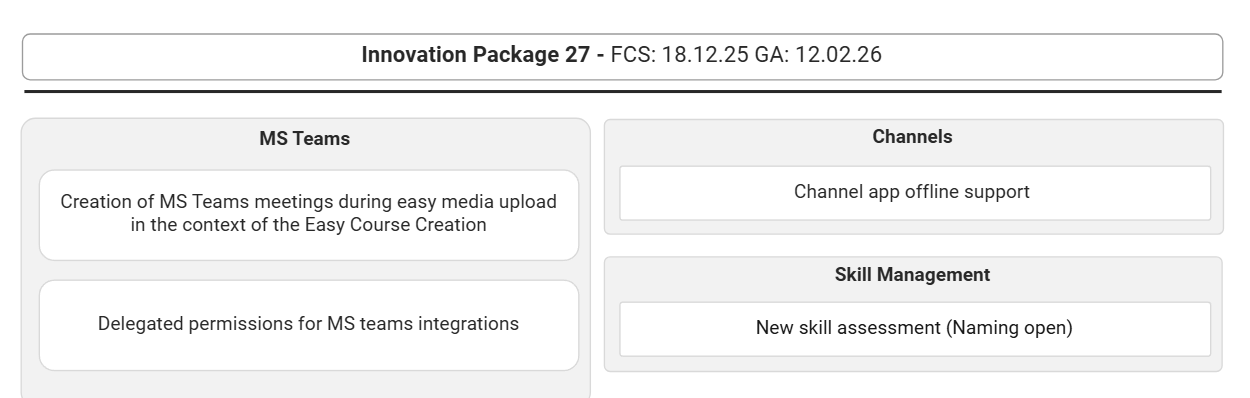 Add-on_Roadmap_IP27.png