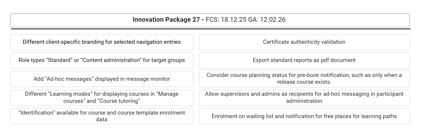 Core_Roadmap_IP27.png