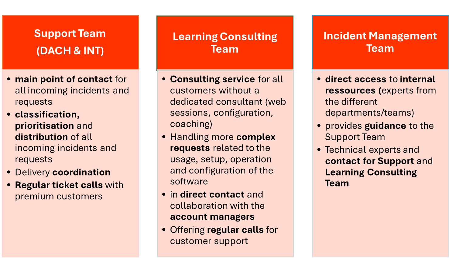overview_of_the_responsibilities_in_customer_service.png