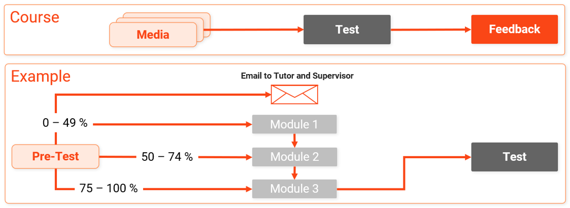 Learning_logic_extended_logic_overview.png