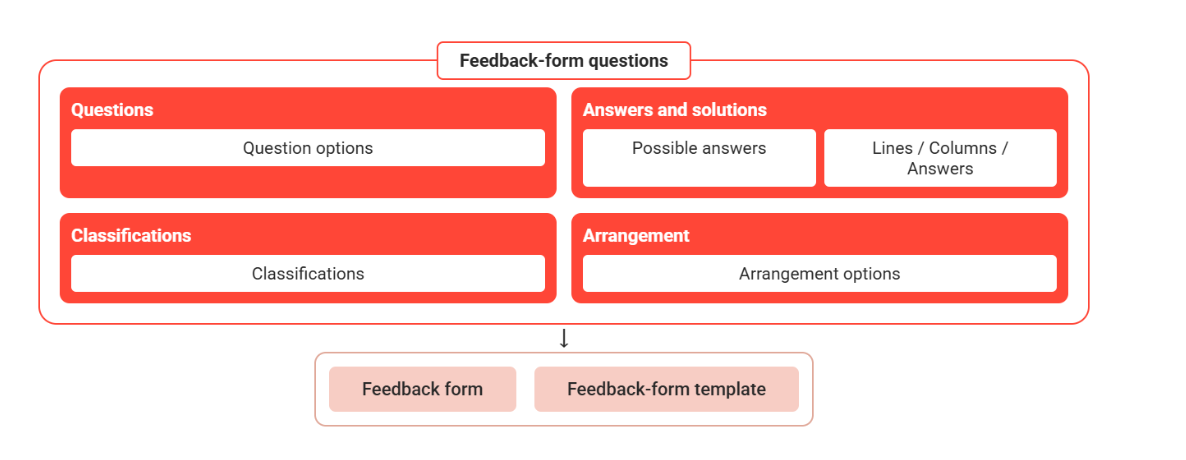 feedbackformQEN-20260629-085057.png