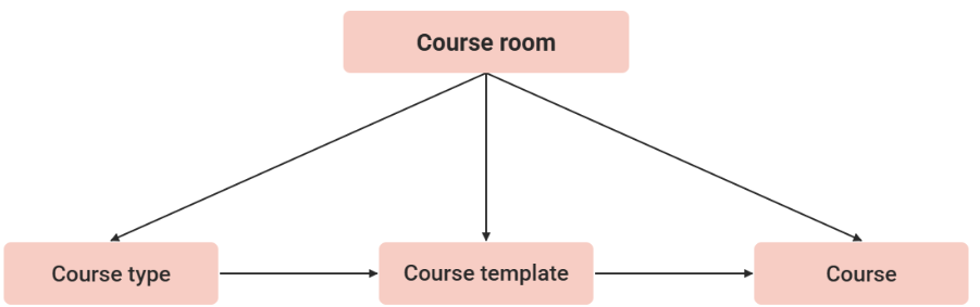 CourseRoomEN-20260629-073926.png