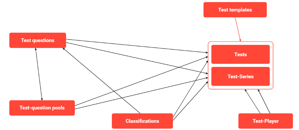 Relations between test objects-20260629-084802.png