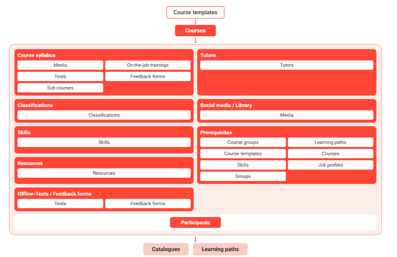courses EN-20260629-075821.png