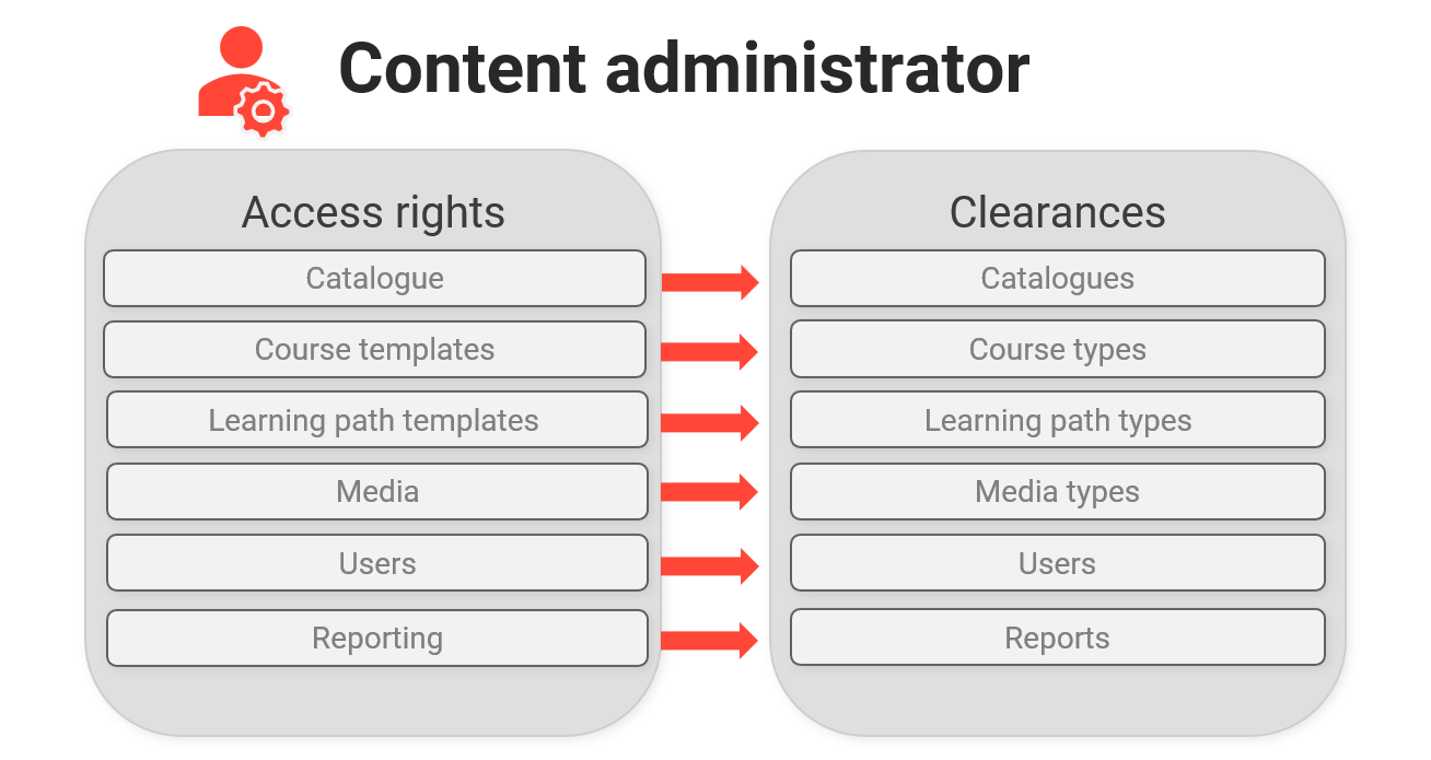 System_role_configuration_example.png