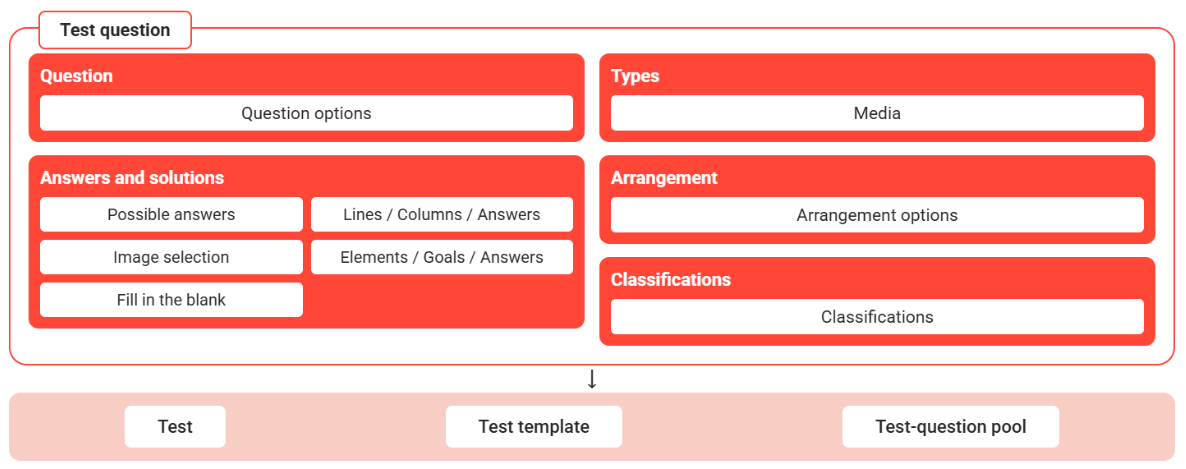 test questionEN-20260629-075846.png