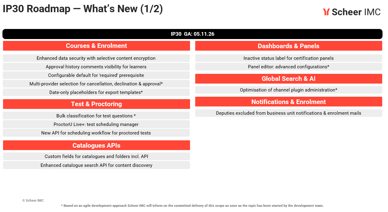 Roadmap_1_von_2_en.png
