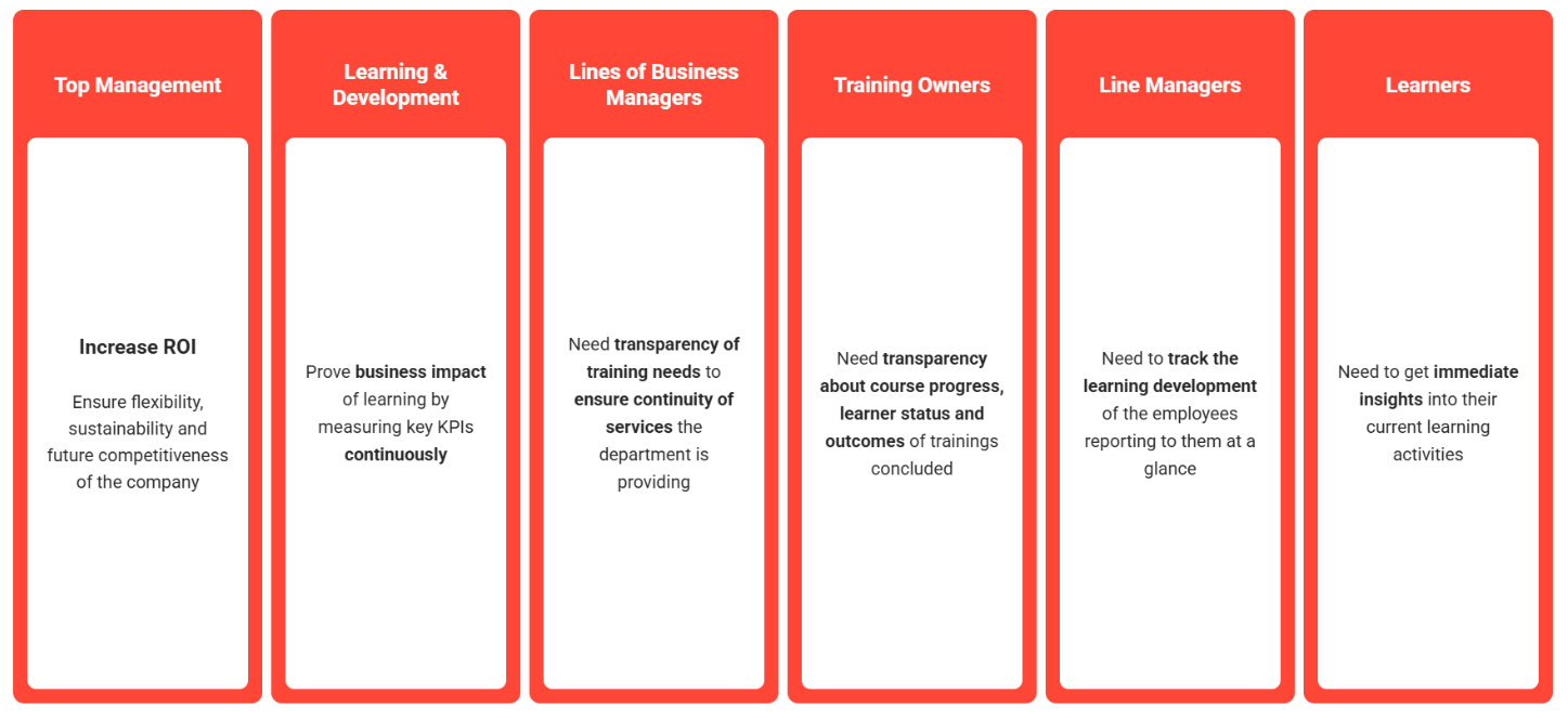 imc Learning Analytics needs identified by target group-20260708-074805.png