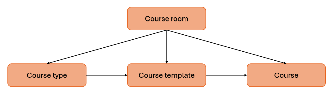 course_room_en-gbNEW-20260520-083448.png