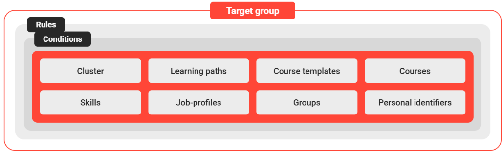 Setting up target groups-20260629-090907.png