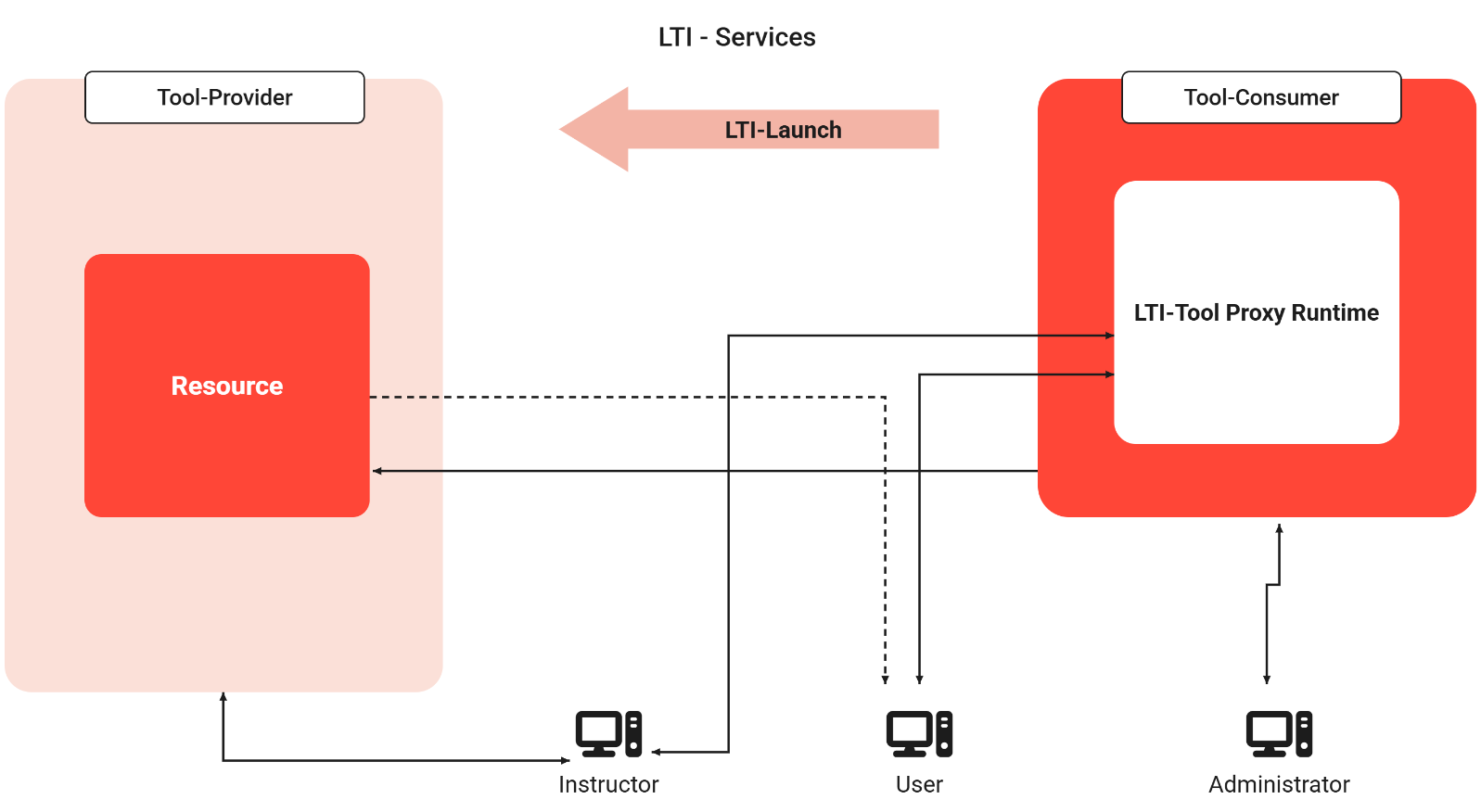 LTI-Services-20260708-112135.png