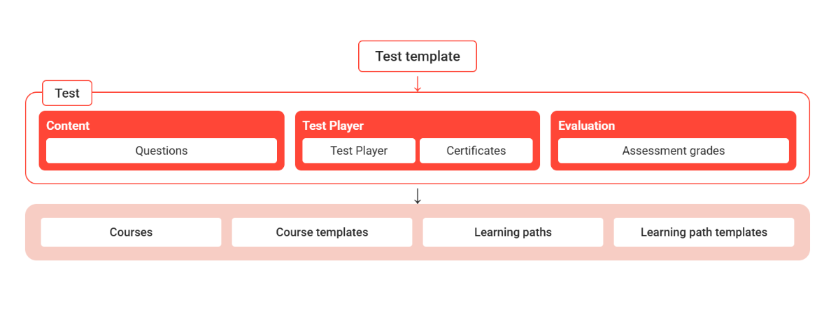 Use and Application of Tests-20260814-082202.png
