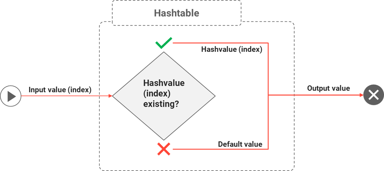 LS_Registration-Rules_Hashtable.png