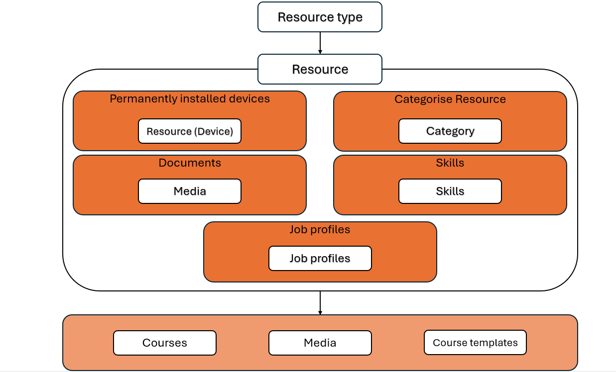 resource_manager_en-gbNEW-20260520-104348.png