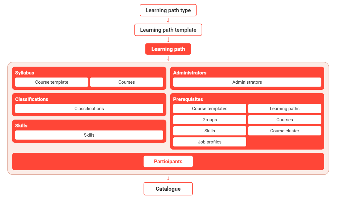 learning path EN-20260629-075520.png