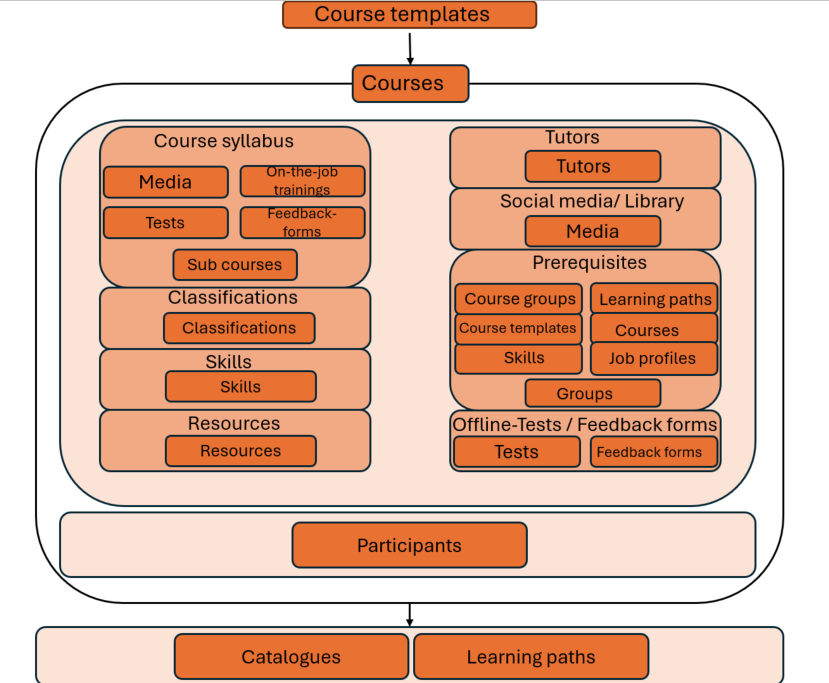 course_manager_en-gbNEW-20260520-082855.png