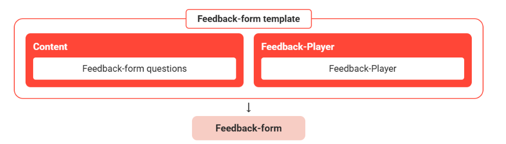 Use and application of feedback-form templates-20260629-085353.png
