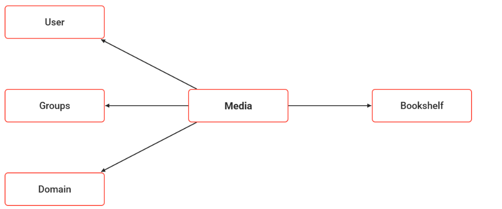 media map EN-20260629-090026.png