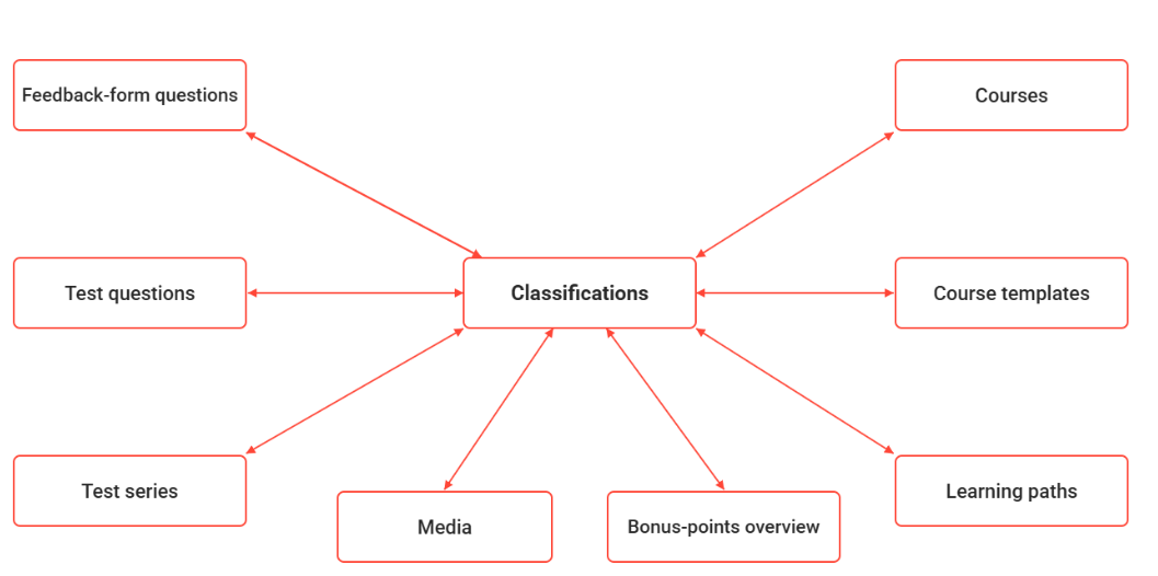 classification EN-20260629-090359.png