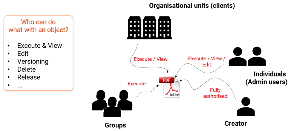 Clearances_overview_image.png