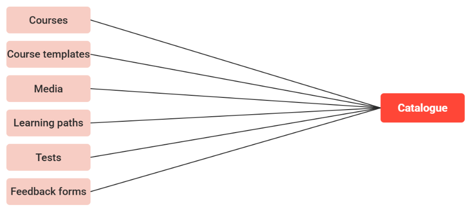 CatalougeEN-20260629-073832.png