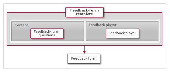 qti_feedbacks_template_manager_en-gb.png