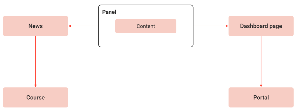 Panel navigation-20260629-091308.png