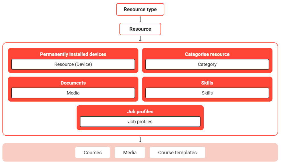 resourceEN-20260629-085715.png