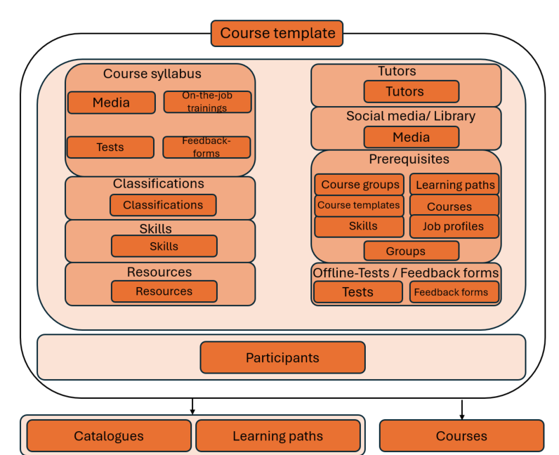 course_type_management_en-gbNEW-20260520-083634.png