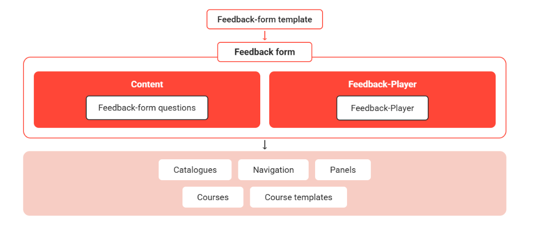 feedback form EN-20260629-085407.png