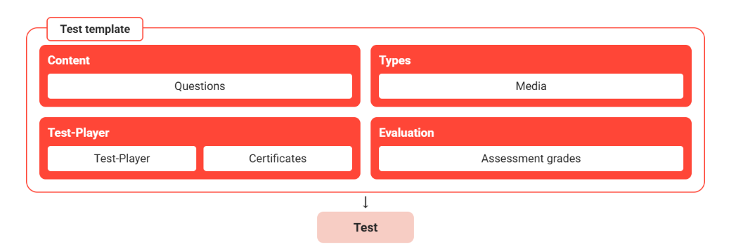 testtemplate EN-20260629-084738.png