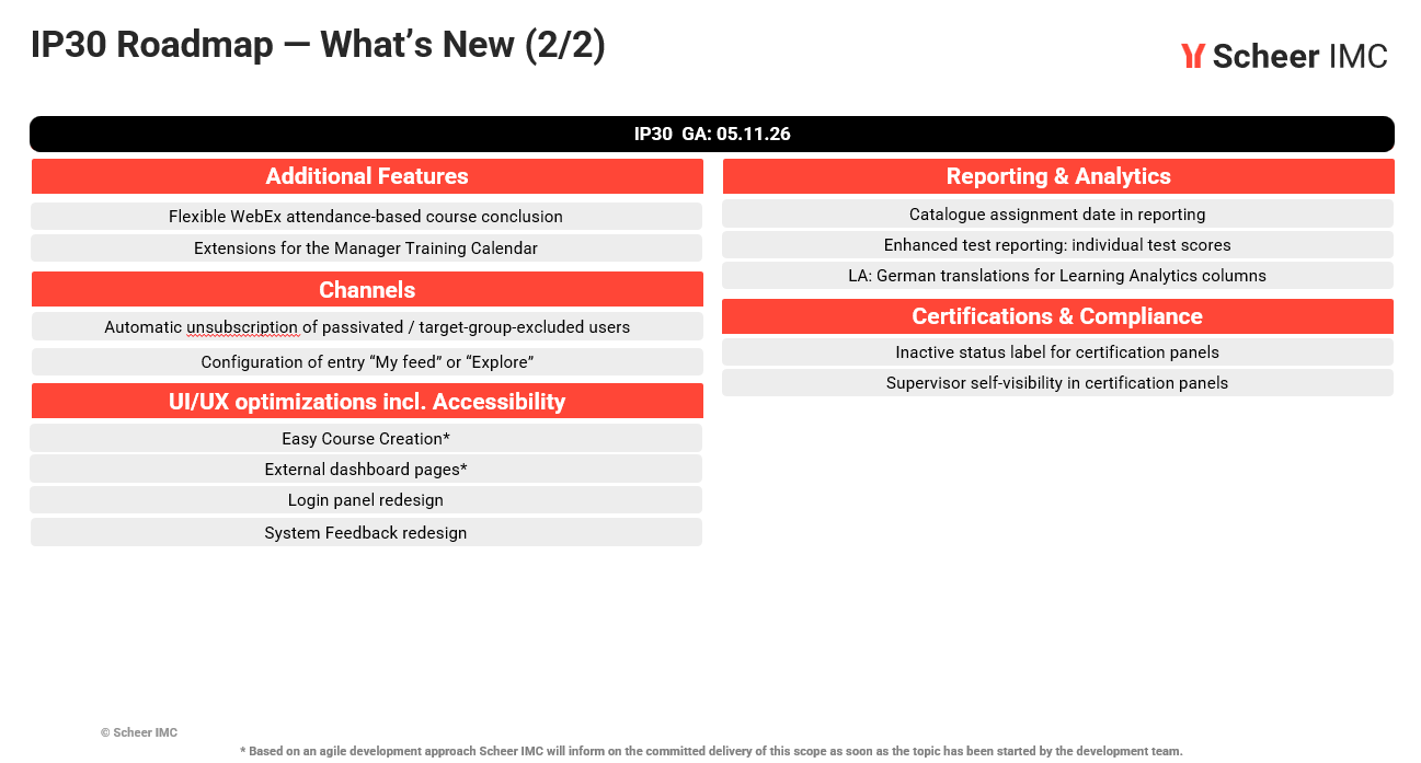 Roadmap_2_von_2_en.png