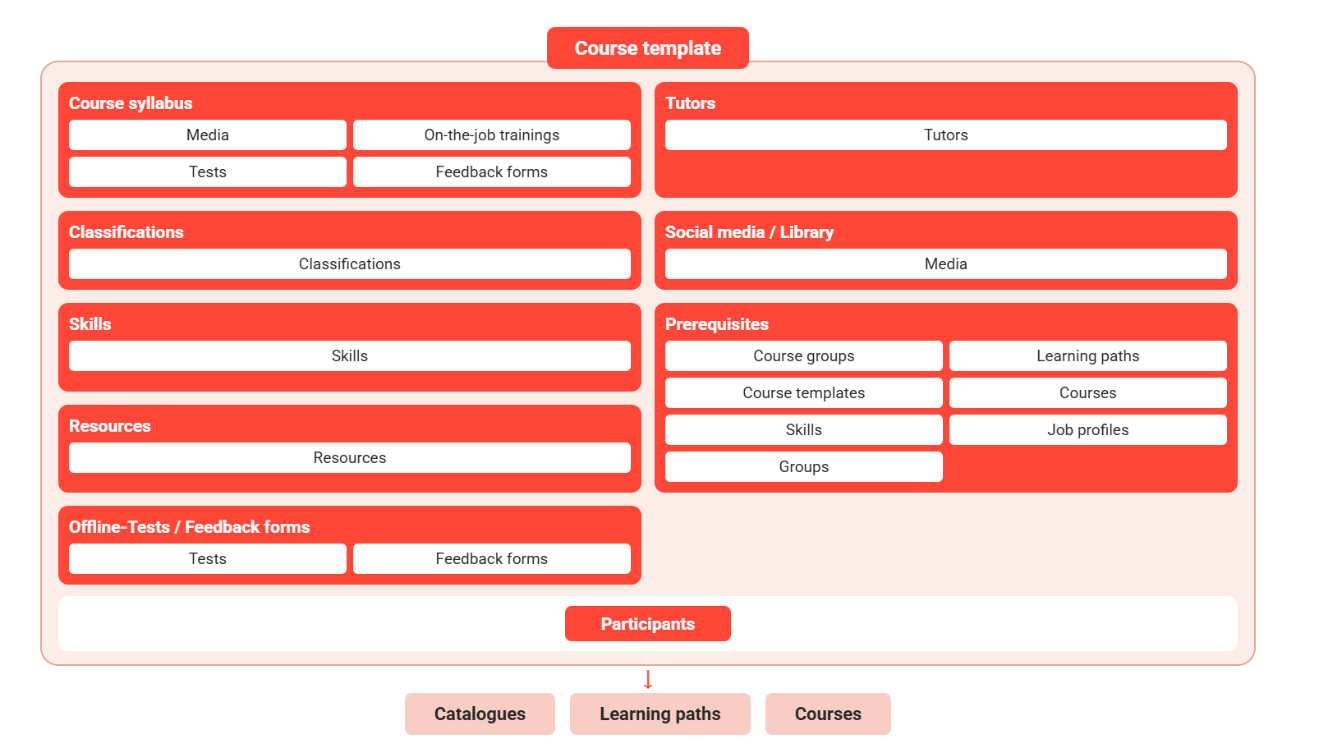 course templateEN-20260629-075549.png
