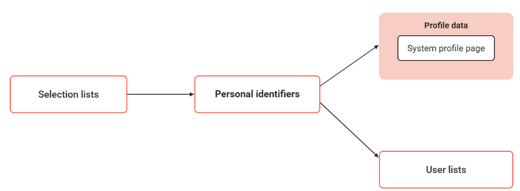 Personal identifiers-20260629-090439.png