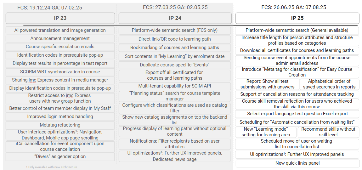 What_is_next_Core_modules_roadmap.png