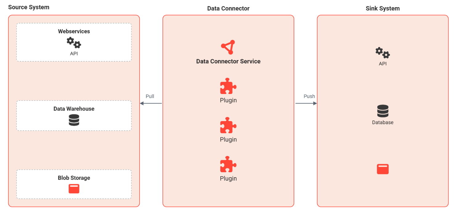 Data Connector-20260708-080028.png