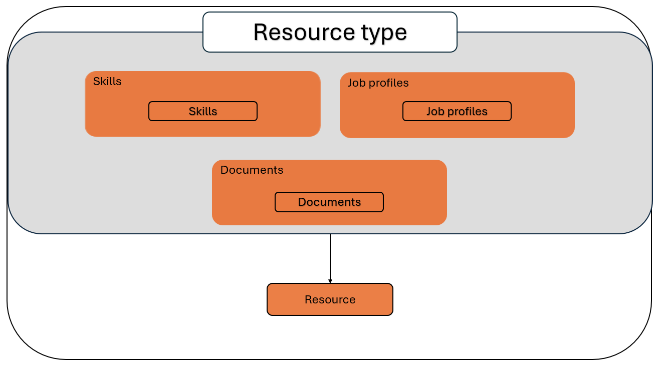 resource_type_list_en-gbNEW-20260520-104524.png